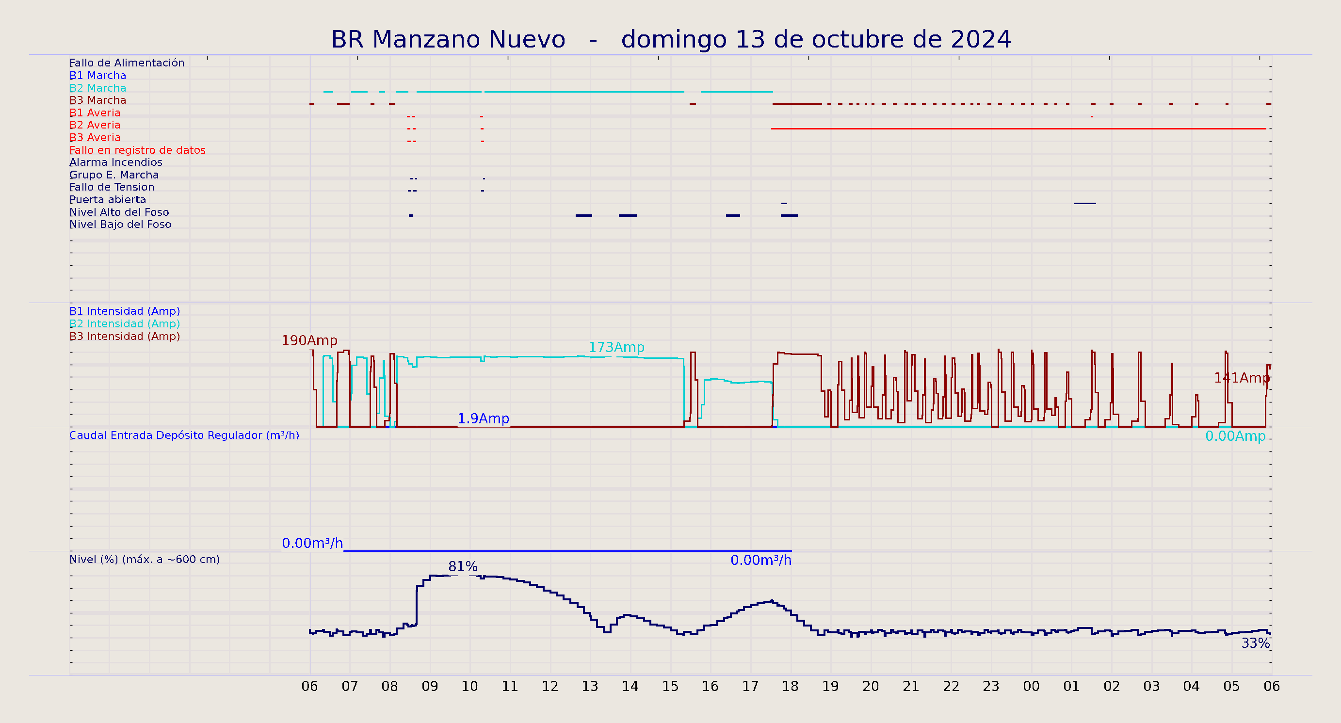 ../../imagenes/vid/2024/BR Manzano Nuevo/2024-10-13 BR Manzano Nuevo.png